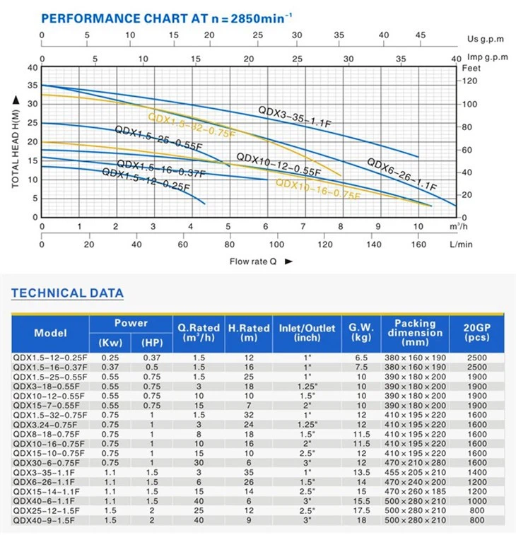 Farm Irrigation 110/220 Volt Submersible Water Pump